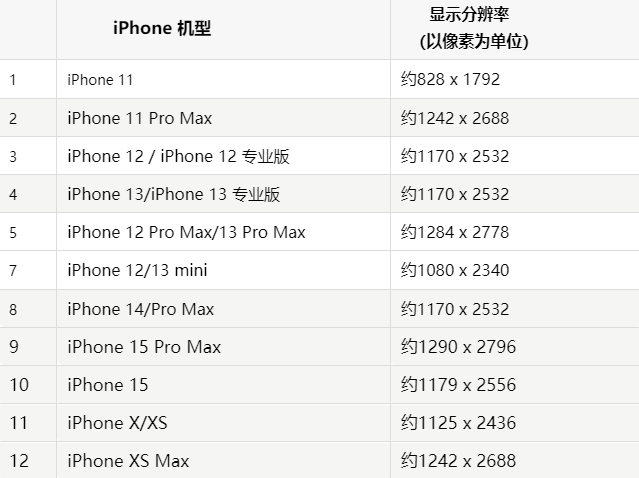 苹定陶果维修分享iPhone主屏幕壁纸显得模糊怎么办