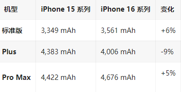 定陶苹果16维修分享iPhone16/Pro系列机模再曝光