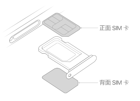 定陶苹果15维修分享iPhone15出现'无SIM卡'怎么办 