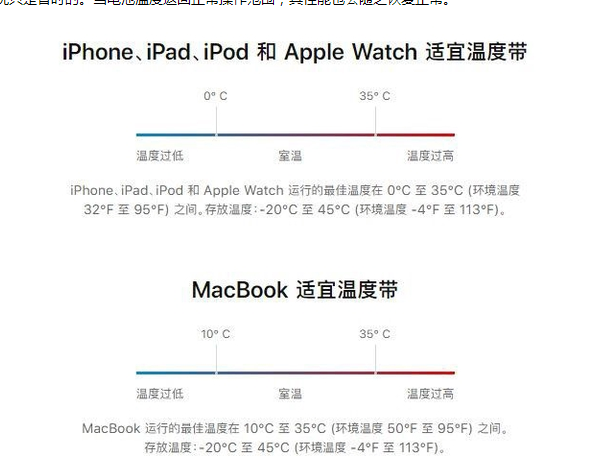 定陶苹果13维修分享iPhone 13耗电越来越快怎么办 