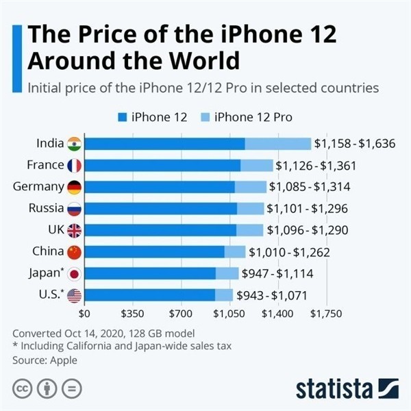 定陶苹果手机维修分享哪个购买iPhone 12/12 Pro更便宜 